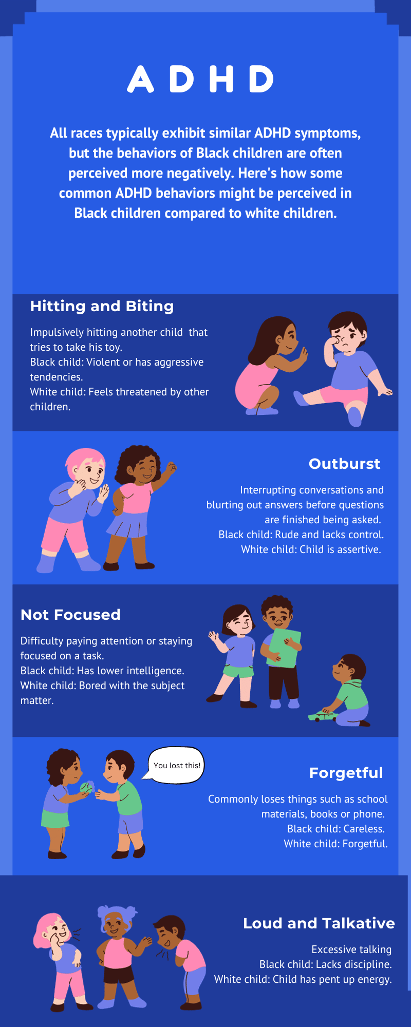 infographic about ADHD