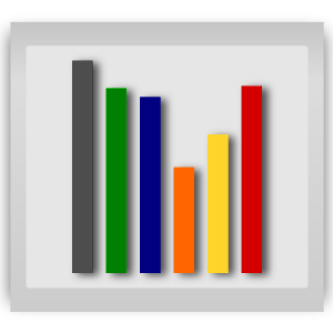 bar chart